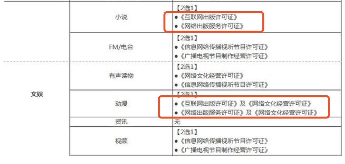 青岛代办互联网络出版服务许可证时间和费用(图1)