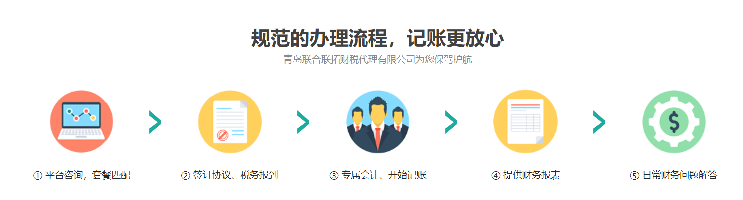 青岛社会团体非盈利组织代理记账(图1)