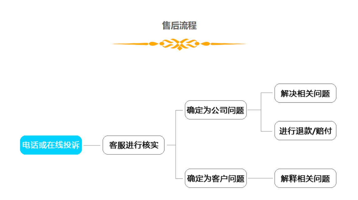 青岛社会团体非盈利组织代理记账(图8)