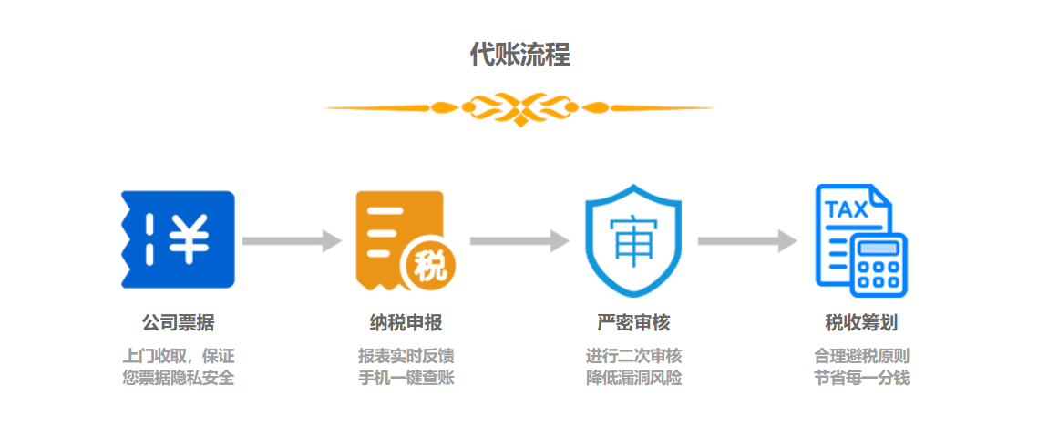 青岛社会团体非盈利组织代理记账(图5)