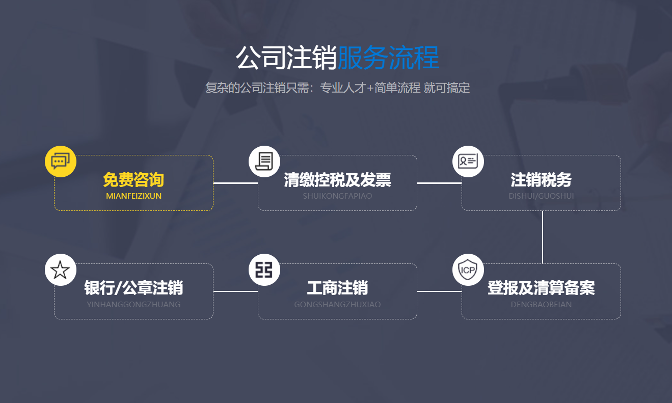 青岛分公司简易注销流程