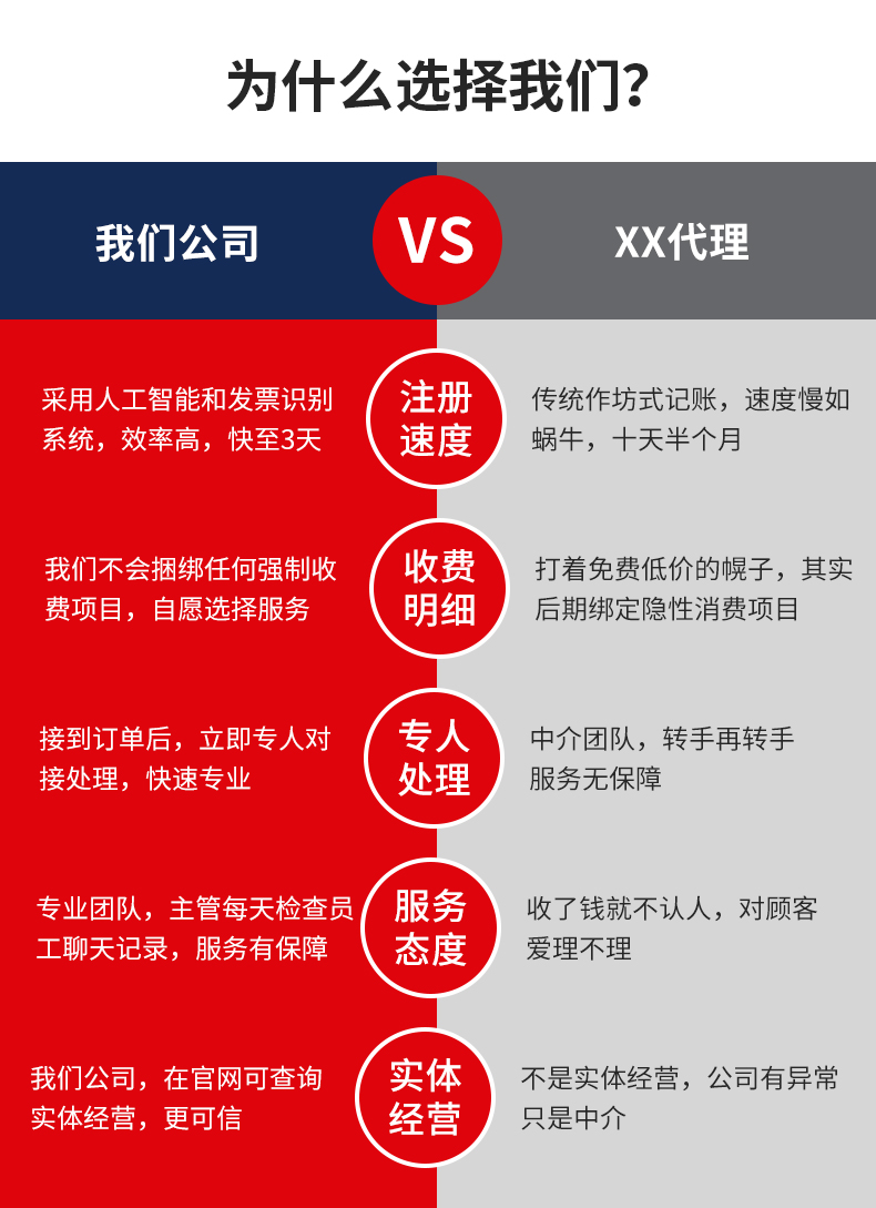 488元李沧小规模公司注册套餐 488元李沧小规模公司注册套餐(图9)