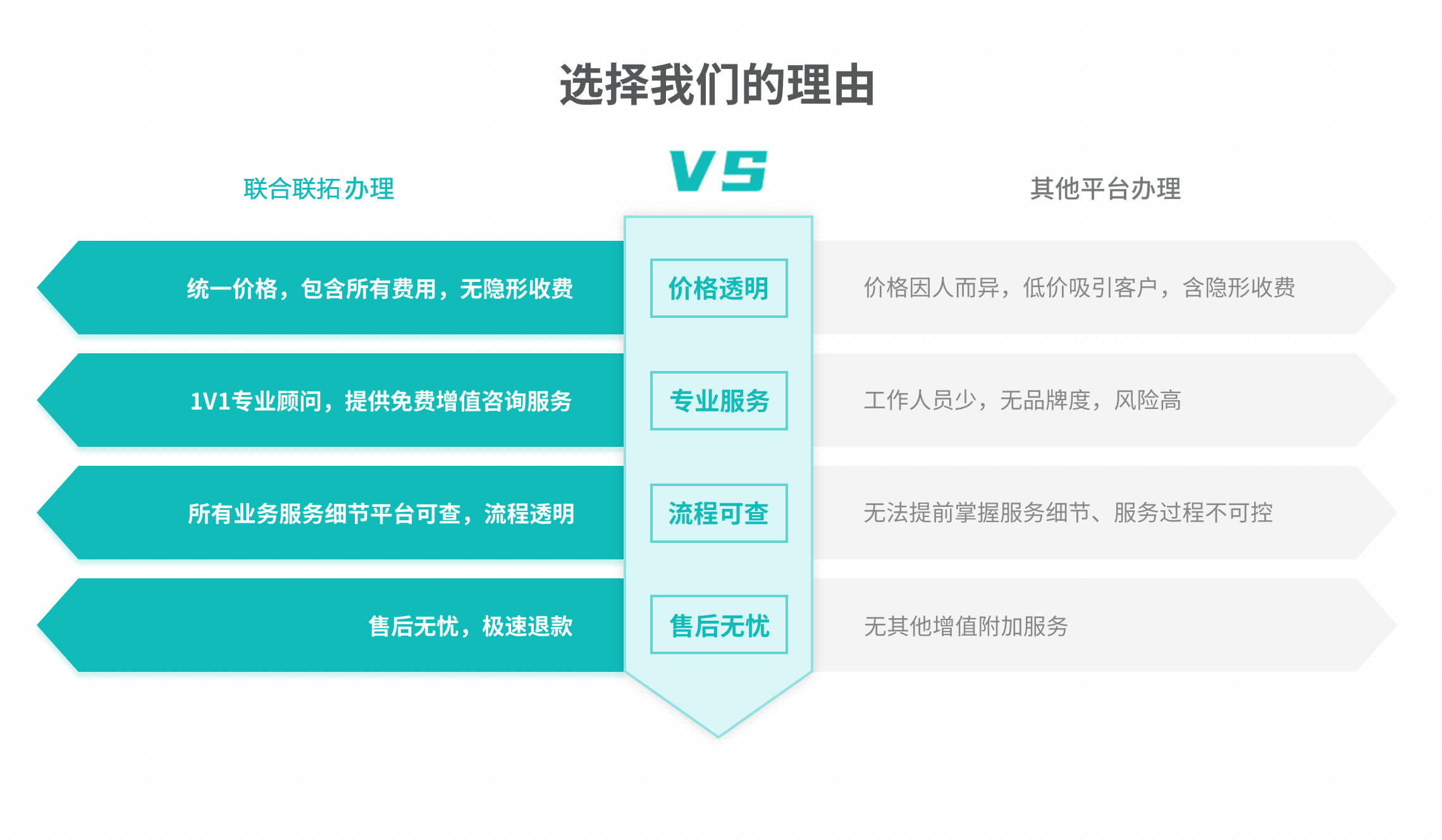 食品流通许可证代办