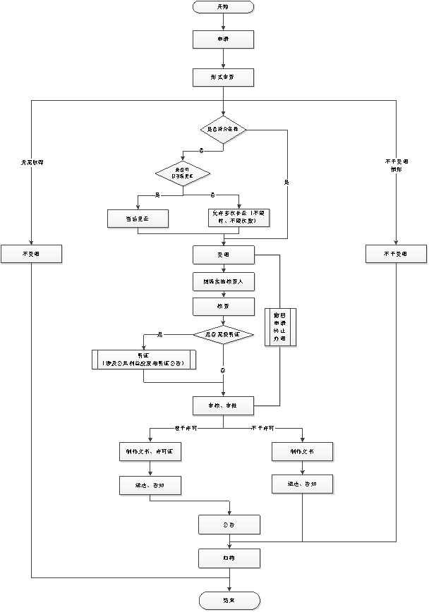 青岛烟草专卖许可证办理的条件和流程(图1)