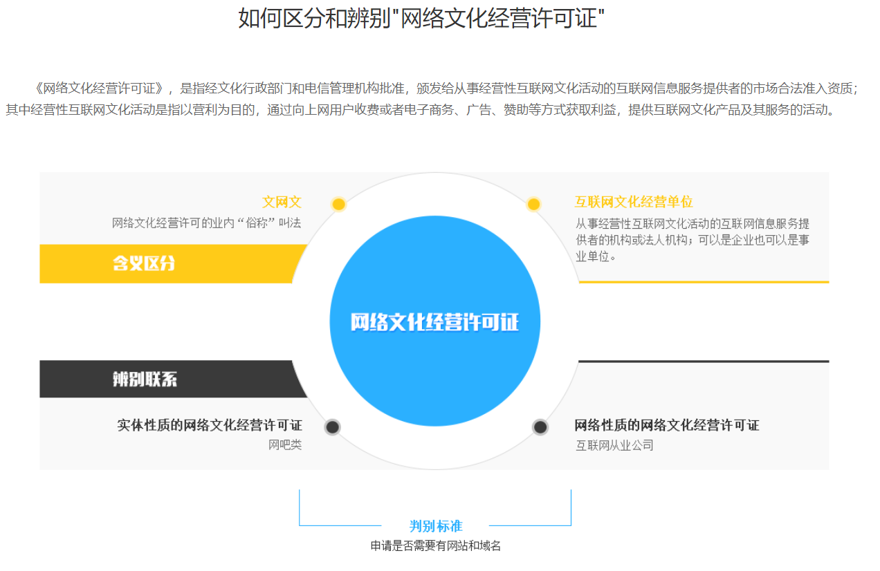 青岛直播类网络文化经营许可证代办(图4)