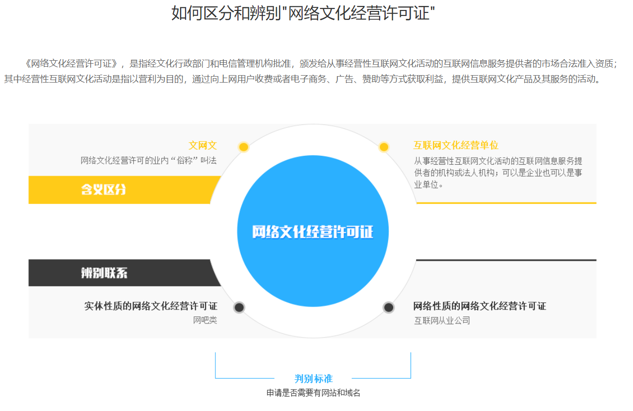 青岛网络文化经营许可证代办