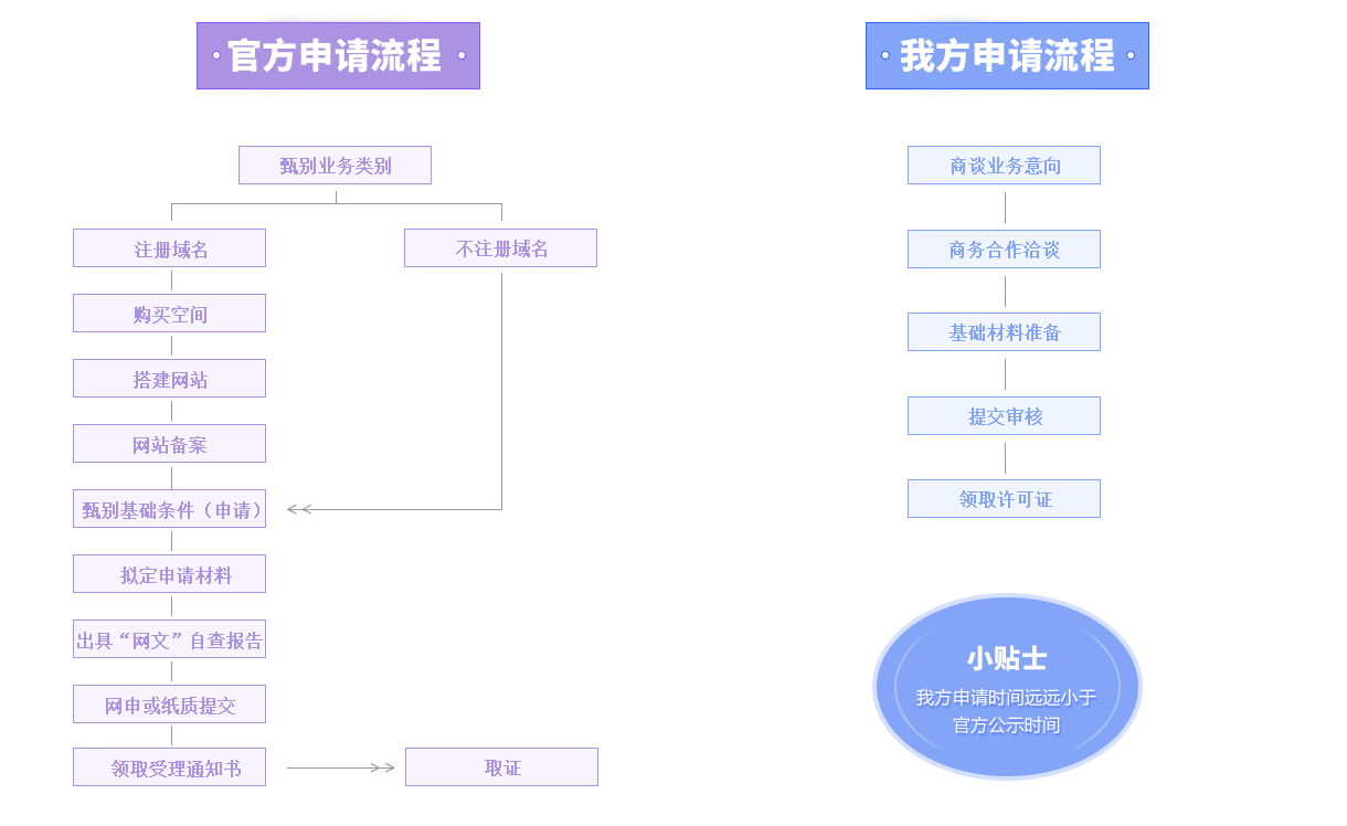 青岛直播类网络文化经营许可证代办(图8)