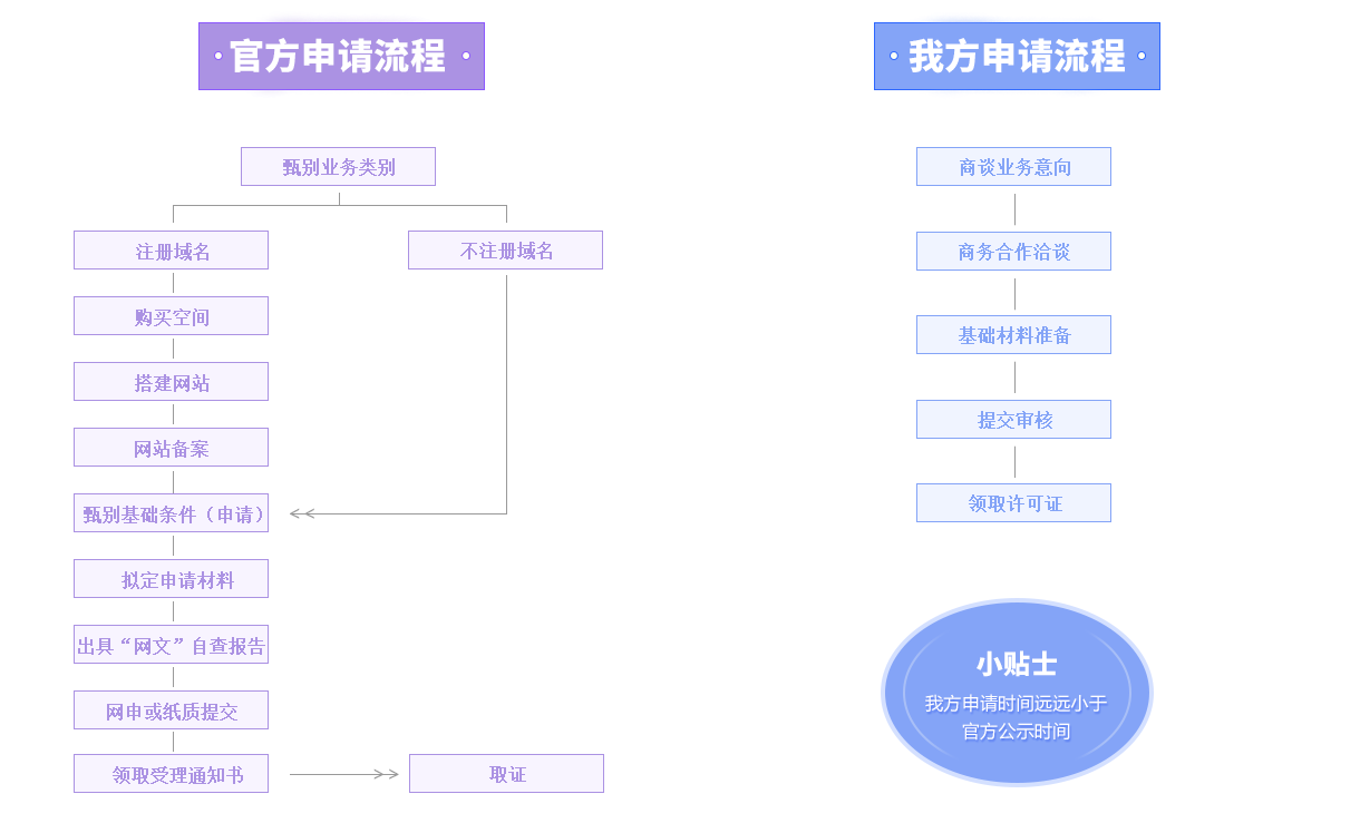 青岛网络文化经营许可证代办