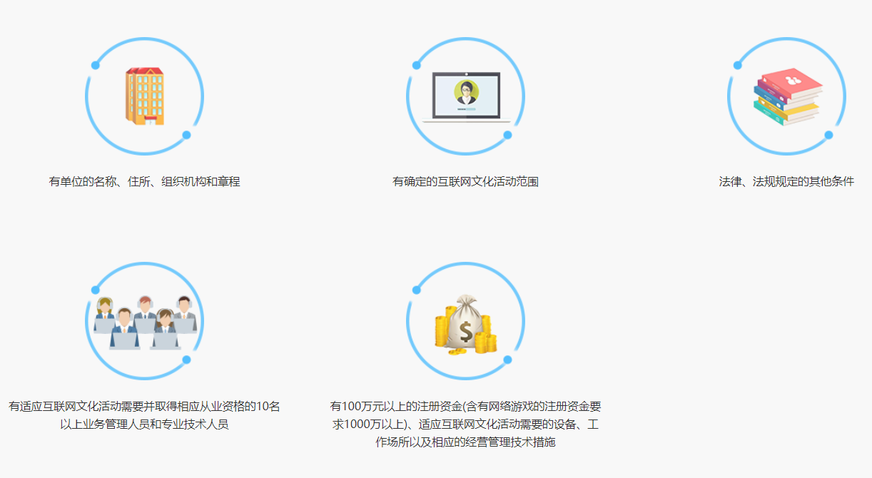 青岛网络文化经营许可证代办