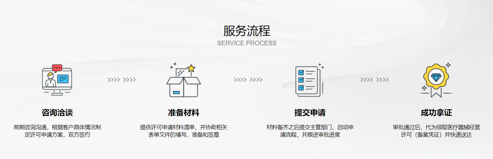 青岛三类医疗器械许可证代办