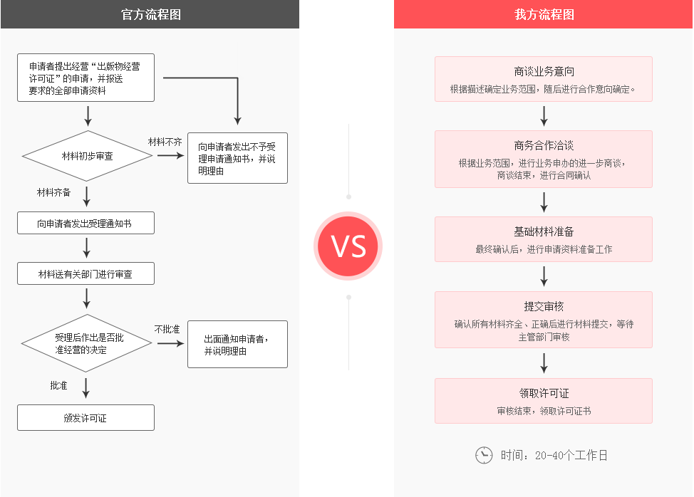 青岛互联网络出版服务许可证代办