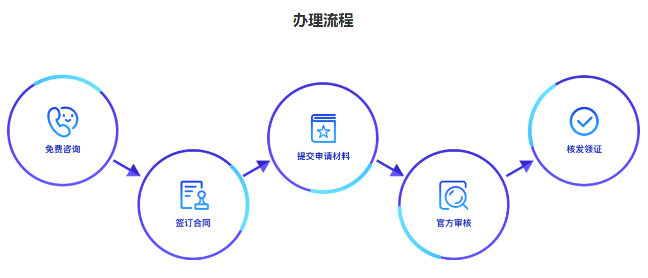 青岛互联网企业软件著作权申请