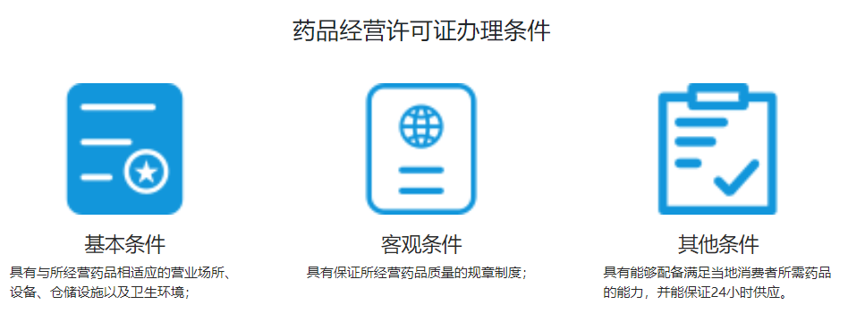 青岛药品经营许可证的代办