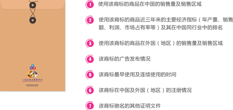 青岛企业中国驰名商标认证