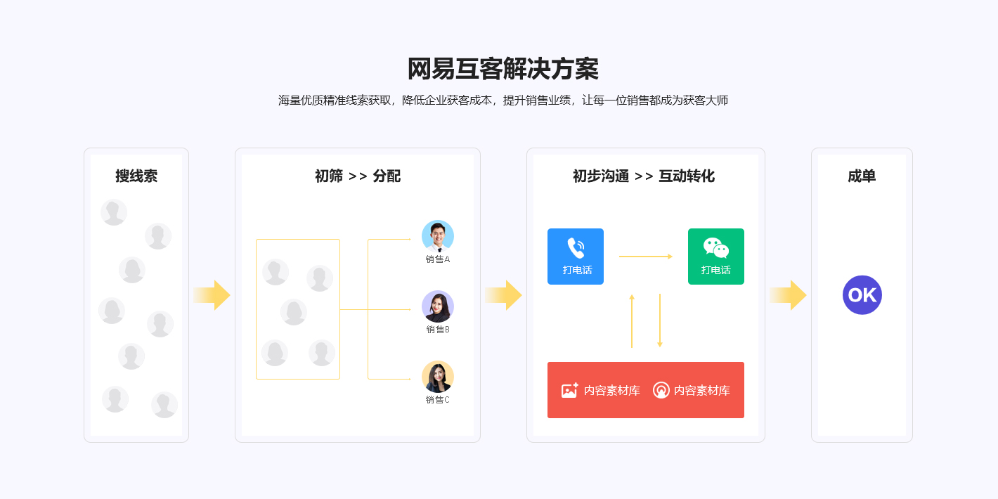 企业CRM客户管理系统开发