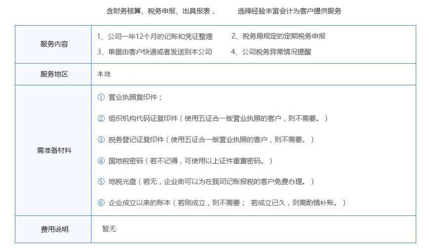 青岛小规模公司代理记账的价格和流程（年付费）