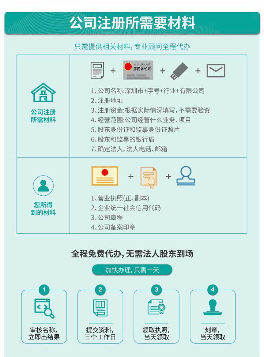 青岛注册山东省开头公司注册