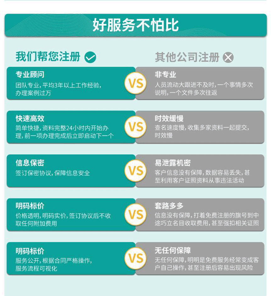 青岛分公司注册代理